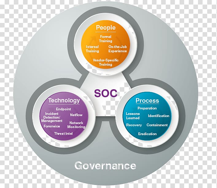 Keywords:
Security Operations Center - Information security operations center Computer security Network ...