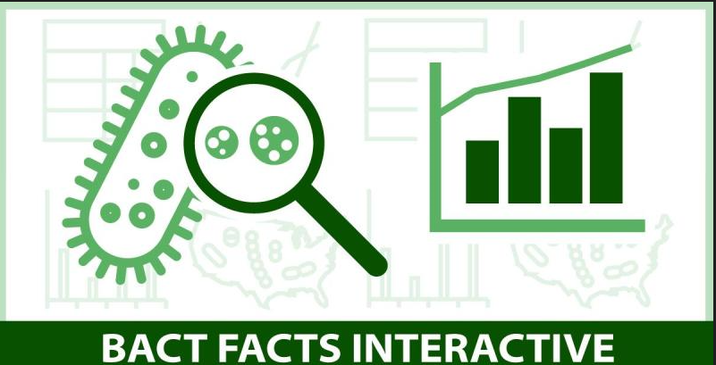 Interactive data dashboard - ABCs Bact Facts Interactive Data Dashboard | ABCs | CDC