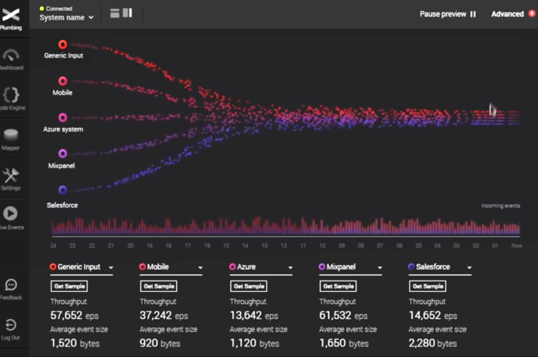 Real-time data stream visualization - Streaming Data Visualization [Comprehensive Guide 2024]