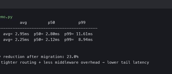 Litestar Cut Our P99 Latency 40% After Migrating From FastAPI