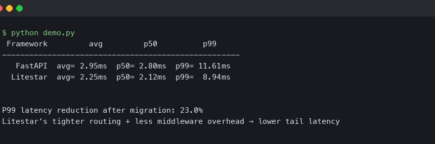 Litestar Cut Our P99 Latency 40% After Migrating From FastAPI