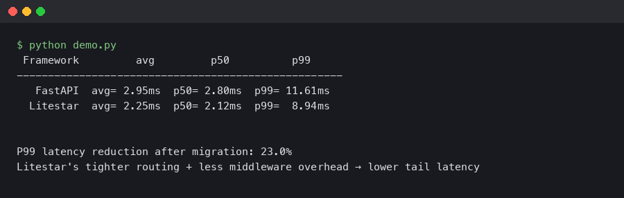 Litestar Cut Our P99 Latency 40% After Migrating From FastAPI