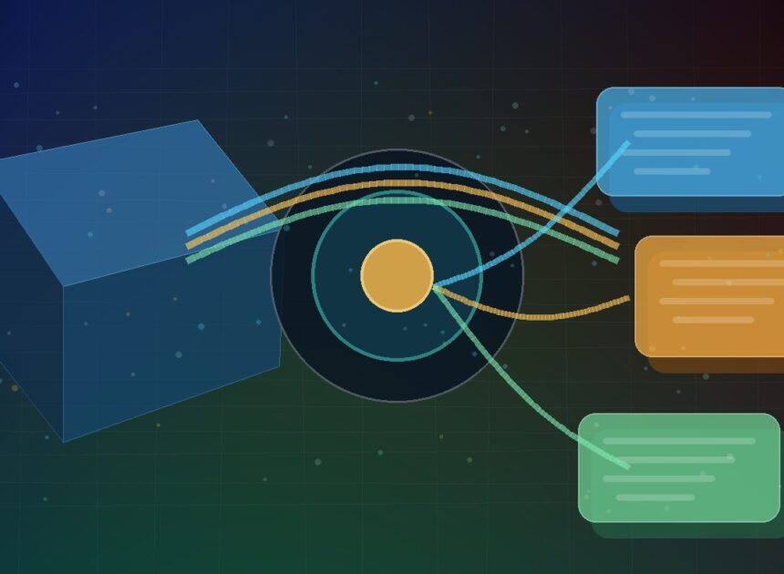 How Ibis Lowers One Expression to Three SQL Dialects