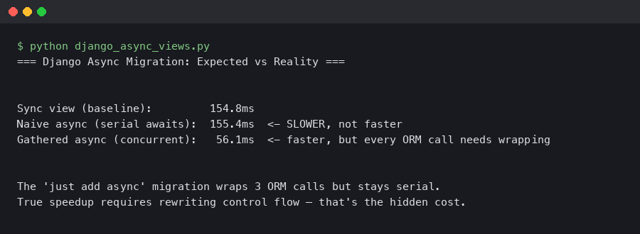 Terminal output for Django Async Views Are Wrong About Migration Effort